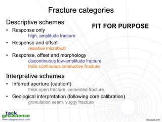Fracture distribution.ppt