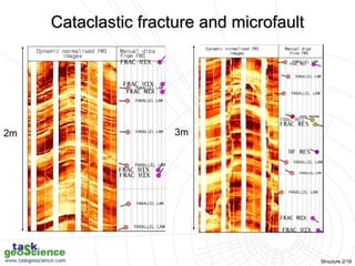 Fracture distribution.ppt