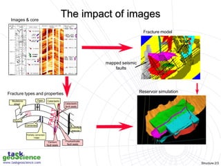 Fracture distribution.ppt