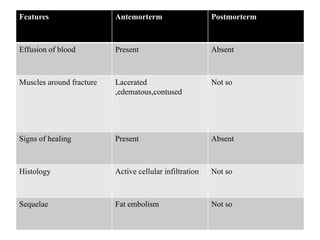 Fracture healing | PPTX