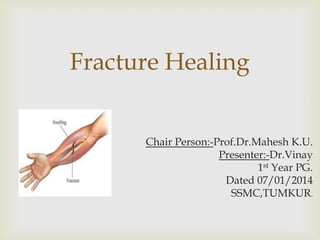 Fracture Healing
Chair Person:-Prof.Dr.Mahesh K.U.
Presenter:-Dr.Vinay
1st Year PG.
Dated 07/01/2014
SSMC,TUMKUR.

 
