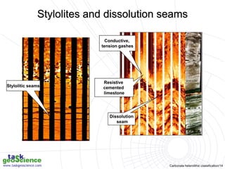 Carbonate heterolithic classification/14
Stylolitic seams
Conductive,
tension gashes
Resistive
cemented
limestone
Dissolution
seam
Stylolites and dissolution seams
 