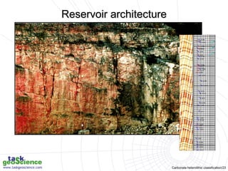 Carbonate heterolithic classification/23
Reservoir architecture
 