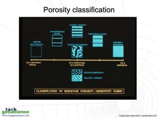 Carbonate heterolithic classification/25
Porosity classification
 