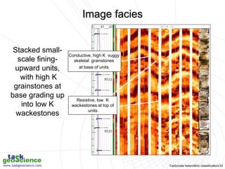 Carbonate heterolithic classification/33
Conductive, high K vuggy
skeletal grainstones
at base of units
Resistive, low K
wackestones at top of
units
Stacked small-
scale fining-
upward units,
with high K
grainstones at
base grading up
into low K
wackestones
Image facies
 