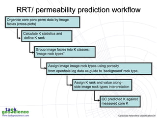 Carbonate heterolithic classification/34
Calculate K statistics and
define K rank
Organise core poro-perm data by image
facies (cross-plots)
Group image facies into K classes:
“image rock types”
Assign image image rock types using porosity
from openhole log data as guide to ‘background’ rock type.
Assign K rank and value along-
side image rock types interpretation
QC predicted K against
measured core K
RRT/ permeability prediction workflow
 