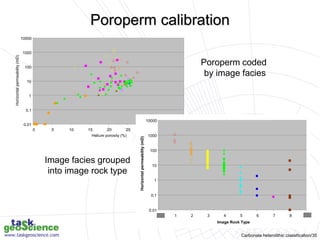 Carbonate heterolithic classification/35
0.01
0.1
1
10
100
1000
10000
0 5 10 15 20 25 30 35 40
Helium porosity (%)
Horizontal
permeability
(mD)
Poroperm coded
by image facies
Poroperm calibration
Image facies grouped
into image rock type
0.01
0.1
1
10
100
1000
10000
0 1 2 3 4 5 6 7 8 9
Image Rock Type
Horizontal
permeability
(mD)
 