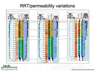 Carbonate heterolithic classification/38
RRT/permeability variations
 