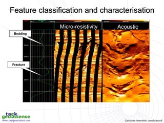 Carbonate heterolithic classification/6
Micro-resistivity Acoustic
Fracture
Bedding
Feature classification and characterisation
 