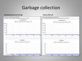 Garbage collection
SocketAsyncEventArgs IAsyncResult
 