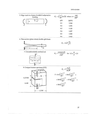 Fracture Mechanics | PDF