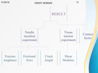 01/20/16 CREDIT SEMINAR 13
RESULT
Needle
insertion
experiment
Tissue
tension
experiment
Contact
factor
Shear
Modulus
Fracture
toughness
Frictional
force
Crack
length
 