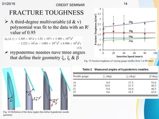 01/20/16 CREDIT SEMINAR 14
FRACTURE TOUGHNESS
 A third-degree multivariable (d & v)
polynomial was fit to the data with an R2
value of 0.95
 Hypodermic needles have three angles
that define their geometry ξ1, ξ2 & β
Fig. 16 Definition of the three angles that define hypodermic needle
geometry
Fig. 15 Fracture toughness of varying gauge needles from 1 to 80 mm/s
 