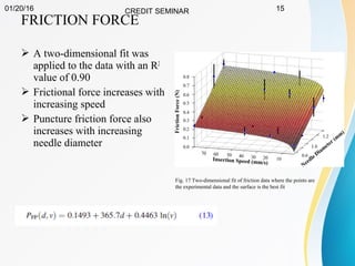 01/20/16 CREDIT SEMINAR 15
FRICTION FORCE
 A two-dimensional fit was
applied to the data with an R2
value of 0.90
 Frictional force increases with
increasing speed
 Puncture friction force also
increases with increasing
needle diameter
Fig. 17 Two-dimensional fit of friction data where the points are
the experimental data and the surface is the best fit
 