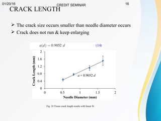 01/20/16 CREDIT SEMINAR 16
CRACK LENGTH
 The crack size occurs smaller than needle diameter occurs
 Crack does not run & keep enlarging
Fig. 18 Tissue crack length results with linear fit
 