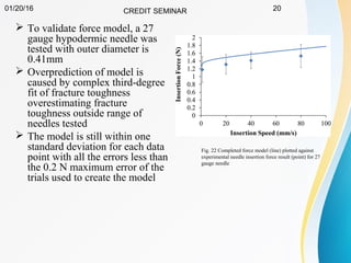 01/20/16 CREDIT SEMINAR 20
 To validate force model, a 27
gauge hypodermic needle was
tested with outer diameter is
0.41mm
 Overprediction of model is
caused by complex third-degree
fit of fracture toughness
overestimating fracture
toughness outside range of
needles tested
 The model is still within one
standard deviation for each data
point with all the errors less than
the 0.2 N maximum error of the
trials used to create the model
Fig. 22 Completed force model (line) plotted against
experimental needle insertion force result (point) for 27
gauge needle
 