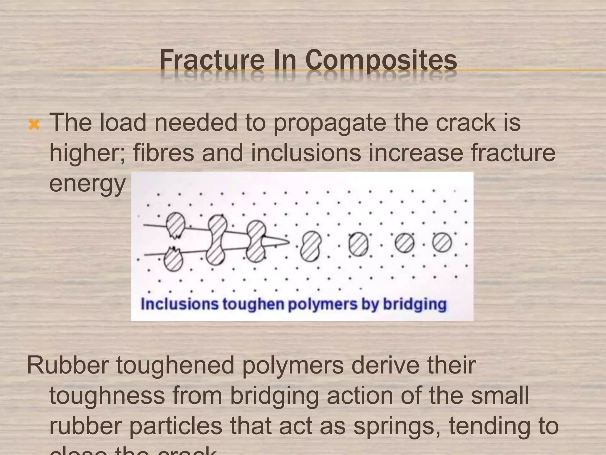 Fracture In Composites
 The load needed to propagate the crack is
higher; fibres and inclusions increase fracture
energy
Rubber toughened polymers derive their
toughness from bridging action of the small
rubber particles that act as springs, tending to
 