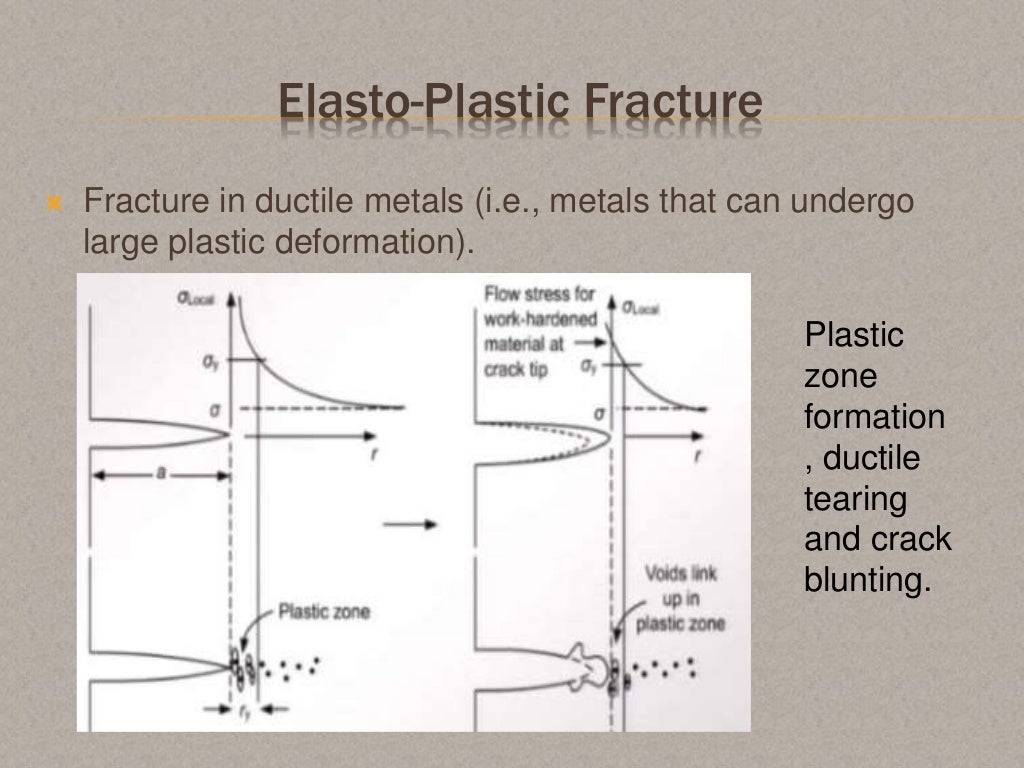 Fracture mechanics