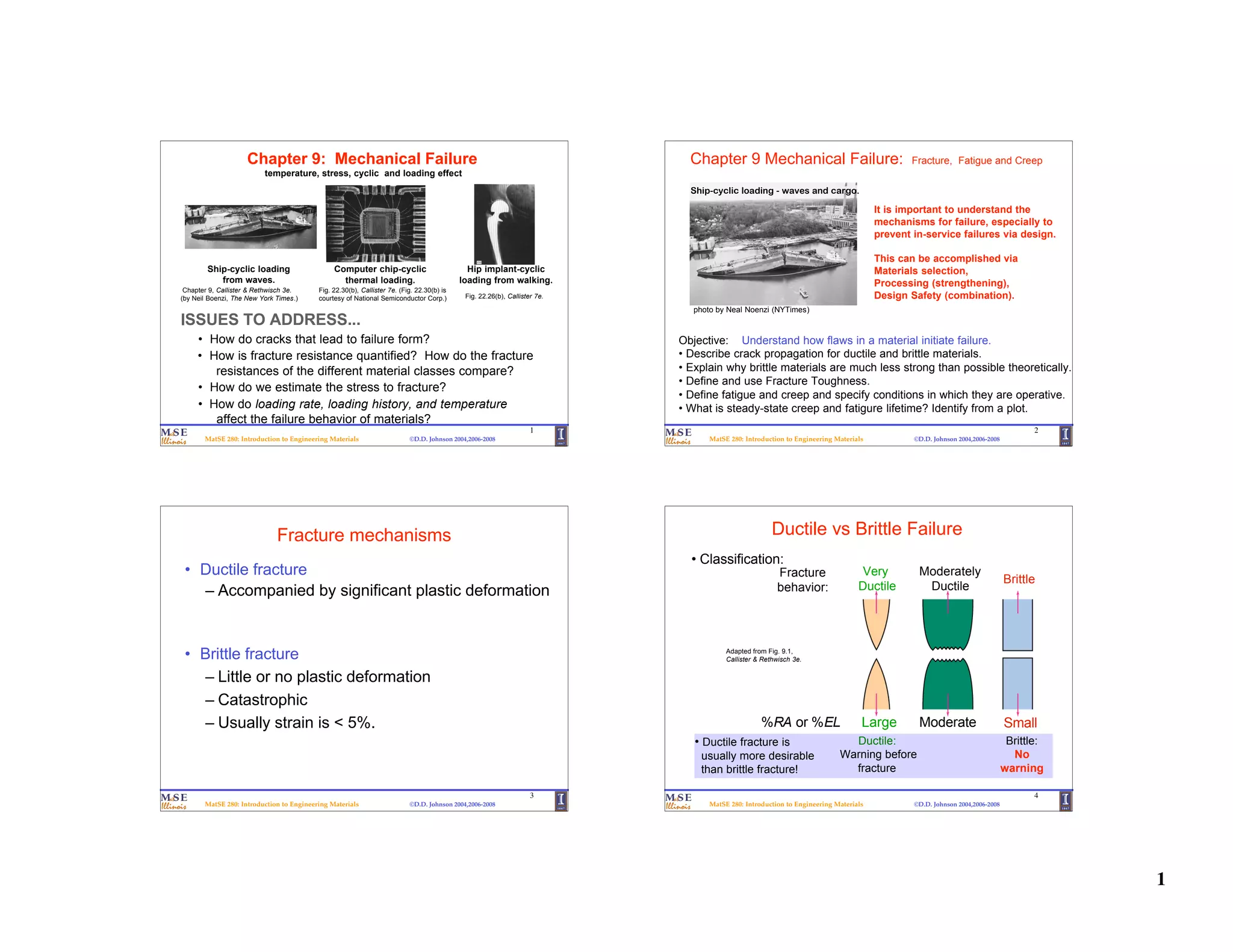 Fracture mechanisms ductile vs brittle failure PPT