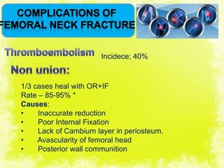 4/17/2014 34
1/3 cases heal with OR+IF
Rate – 85-95% *
Causes:
• Inaccurate reduction
• Poor Internal Fixation
• Lack of Cambium layer in periosteum.
• Avascularity of femoral head
• Posterior wall communition
Incidece; 40%
 