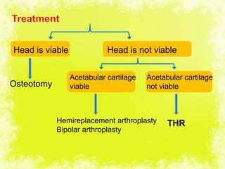 4/17/2014 36
Head is viable Head is not viable
Osteotomy
Acetabular cartilage
viable
Acetabular cartilage
not viable
THRHemireplacement arthroplasty
Bipolar arthroplasty
 
