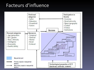 Facteurs d’influence 