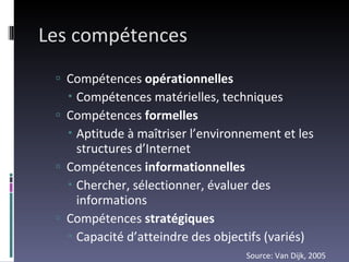 Les compétences Compétences  opérationnelles Compétences matérielles, techniques Compétences  formelles Aptitude à maîtriser l’environnement et les structures d’Internet Compétences  informationnelles Chercher, sélectionner, évaluer des informations Compétences  stratégiques Capacité d’atteindre des objectifs (variés) Source: Van Dijk, 2005 