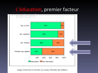 L’éducation , premier facteur explicatif  
