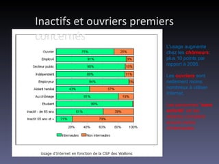Inactifs et ouvriers premiers concernés L'usage augmente chez les  chômeurs : plus 10 points par rapport à 2006. Les  ouvriers  sont nettement moins nombreux à utiliser Internet. Les personnes " sans activité " (et les aidants) comptent encore moins d'internautes.  