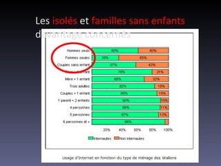 Les  isolés  et  familles sans enfants  davantage concernés 