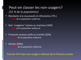 Peut-on classer les non-usagers?  (31 % de la population) Résistants à la nouveauté et réfractaires (7% ) 2,5%  de la population wallonne Non "usagères" actives ou inactives (10%) 3,5%  de la population wallonne Fracturés sociaux actifs ou inactifs (33%) 11,5%  de la population wallonne Seniors (50%) 17,5%  de la population wallonne Environ 45 % des non-usagers relèvent de la fracture sociale 