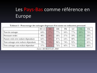 Les  Pays-Bas  comme référence en Europe 