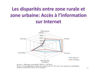 Les disparités entre zone rurale et
zone urbaine: Accès à l’information
sur Internet
42
 
