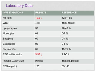 INVESTIGATIONS RESULTS REFERENCE
Hb (g/dl) 10.2 ↓ 12.0-16.0
WBC 4800 4500-10500
Lymphocytes 30 20-40 %
Monocytes 03 0-7 %
Basophils 00 0-1 %
Eosinophils 02 0-5 %
Polymorphs 65 45-75 %
RBC (millions/uL) 3.97 ↓ 4.2-5.4
Platelet (cells/mm3) 285000 150000-450000
RBS (mg/dL) 105 65-140
Laboratory Data
 