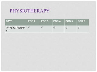 PHYSIOTHERAPY
DAYS POD 2 POD 3 POD 4 POD 5 POD 6
PHYSIOTHERAP
Y
√ √ √ √ √
 