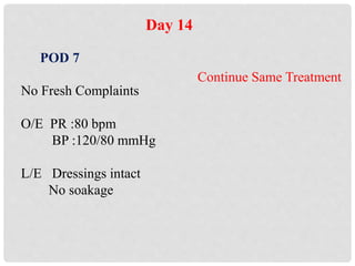 Day 14
POD 7
No Fresh Complaints
O/E PR :80 bpm
BP :120/80 mmHg
L/E Dressings intact
No soakage
Continue Same Treatment
 