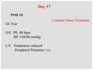 Day 17
POD 10
GC Fair
O/E PR :80 bpm
BP :130/80 mmHg
L/E Tenderness reduced
Peripheral Pulsation +ve
Continue Same Treatment
 