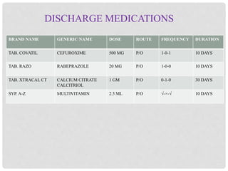 BRAND NAME GENERIC NAME DOSE ROUTE FREQUENCY DURATION
TAB. COVATIL CEFUROXIME 500 MG P/O 1-0-1 10 DAYS
TAB. RAZO RABEPRAZOLE 20 MG P/O 1-0-0 10 DAYS
TAB. XTRACAL CT CALCIUM CITRATE
CALCITRIOL
1 GM P/O 0-1-0 30 DAYS
SYP. A-Z MULTIVITAMIN 2.5 ML P/O √-×-√ 10 DAYS
DISCHARGE MEDICATIONS
 