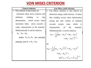 VON MISES CRITERION
 