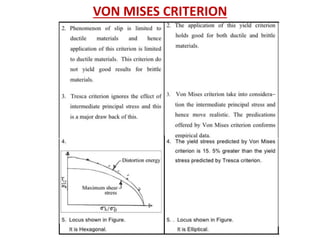 VON MISES CRITERION
 