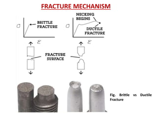 FRACTURE MECHANISM
Fig. Brittle vs Ductile
Fracture
 