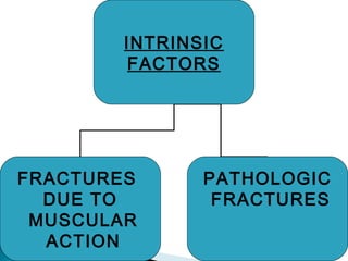 INTRINSIC
FACTORS
FRACTURES
DUE TO
MUSCULAR
ACTION
PATHOLOGIC
FRACTURES
 