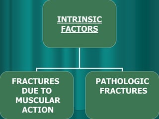 INTRINSIC
FACTORS
FRACTURES
DUE TO
MUSCULAR
ACTION
PATHOLOGIC
FRACTURES
 