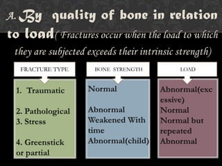 Fractures | PPTX