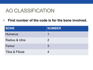 AO CLASSIFICATION
BONE NUMBER
Humerus 1
Radius & Ulna 2
Femur 3
Tibia & Fibula 4
• First number of the code is for the bone involved.
 