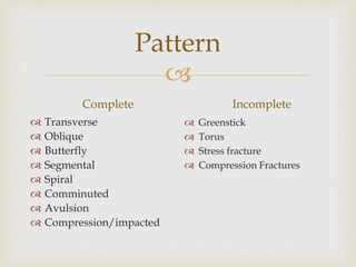 
Pattern
Complete
 Transverse
 Oblique
 Butterfly
 Segmental
 Spiral
 Comminuted
 Avulsion
 Compression/impacted
Incomplete
 Greenstick
 Torus
 Stress fracture
 Compression Fractures
 