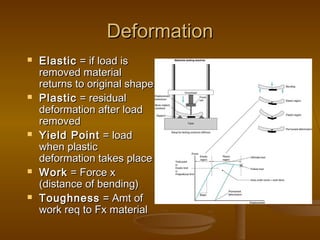 DeformationDeformation
 ElasticElastic = if load is= if load is
removed materialremoved material
returns to original shapereturns to original shape
 PlasticPlastic = residual= residual
deformation after loaddeformation after load
removedremoved
 Yield PointYield Point = load= load
when plasticwhen plastic
deformation takes placedeformation takes place
 WorkWork = Force x= Force x
(distance of bending)(distance of bending)
 ToughnessToughness = Amt of= Amt of
work req to Fx materialwork req to Fx material
 
