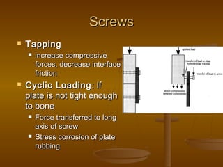 ScrewsScrews
 TappingTapping
 increase compressiveincrease compressive
forces, decrease interfaceforces, decrease interface
frictionfriction
 Cyclic LoadingCyclic Loading : If: If
plate is not tight enoughplate is not tight enough
to boneto bone
 Force transferred to longForce transferred to long
axis of screwaxis of screw
 Stress corrosion of plateStress corrosion of plate
rubbingrubbing
 