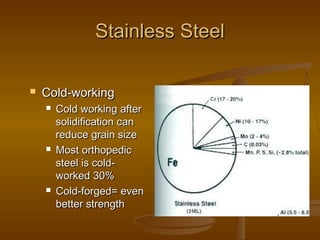 Stainless SteelStainless Steel
 Cold-workingCold-working
 Cold working afterCold working after
solidification cansolidification can
reduce grain sizereduce grain size
 Most orthopedicMost orthopedic
steel is cold-steel is cold-
worked 30%worked 30%
 Cold-forged= evenCold-forged= even
better strengthbetter strength
 