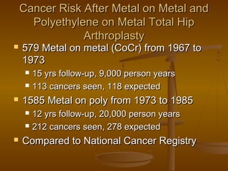 Cancer Risk After Metal on Metal andCancer Risk After Metal on Metal and
Polyethylene on Metal Total HipPolyethylene on Metal Total Hip
ArthroplastyArthroplasty
 579 Metal on metal (CoCr) from 1967 to579 Metal on metal (CoCr) from 1967 to
19731973
 15 yrs follow-up, 9,000 person years15 yrs follow-up, 9,000 person years
 113 cancers seen, 118 expected113 cancers seen, 118 expected
 1585 Metal on poly from 1973 to 19851585 Metal on poly from 1973 to 1985
 12 yrs follow-up, 20,000 person years12 yrs follow-up, 20,000 person years
 212 cancers seen, 278 expected212 cancers seen, 278 expected
 Compared to National Cancer RegistryCompared to National Cancer Registry
 